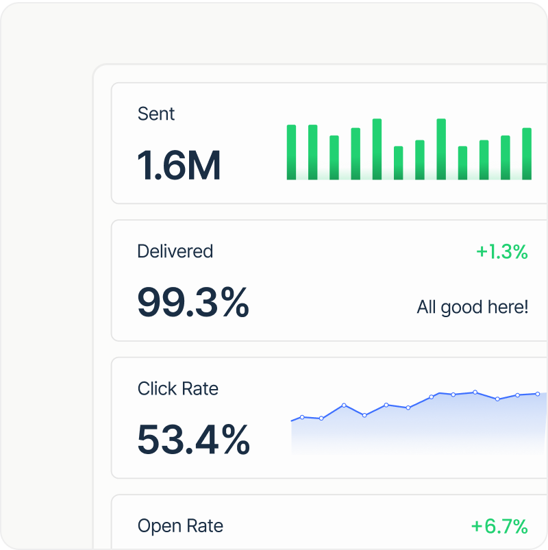 Track email performance in detail